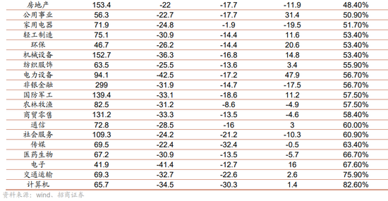 招商证券A股2026年投资策略展望:全球共振,内需回归,A股上行 第34张 招商证券A股2026年投资策略展望:全球共振,内需回归,A股上行 第34张