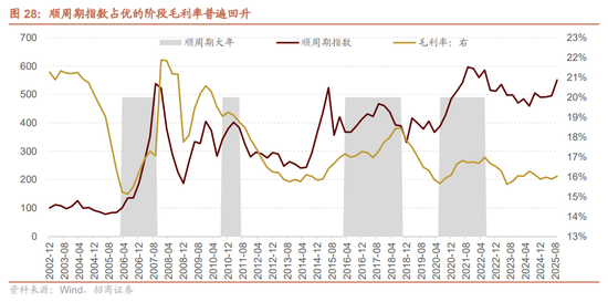 招商证券A股2026年投资策略展望:全球共振,内需回归,A股上行 第38张 招商证券A股2026年投资策略展望:全球共振,内需回归,A股上行 第38张