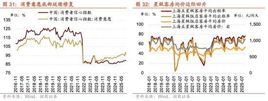 招商证券A股2026年投资策略展望:全球共振,内需回归,A股上行 第41张 招商证券A股2026年投资策略展望:全球共振,内需回归,A股上行 第41张