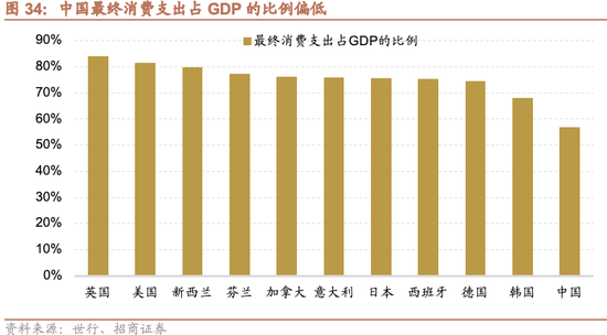 招商证券A股2026年投资策略展望:全球共振,内需回归,A股上行 第43张 招商证券A股2026年投资策略展望:全球共振,内需回归,A股上行 第43张