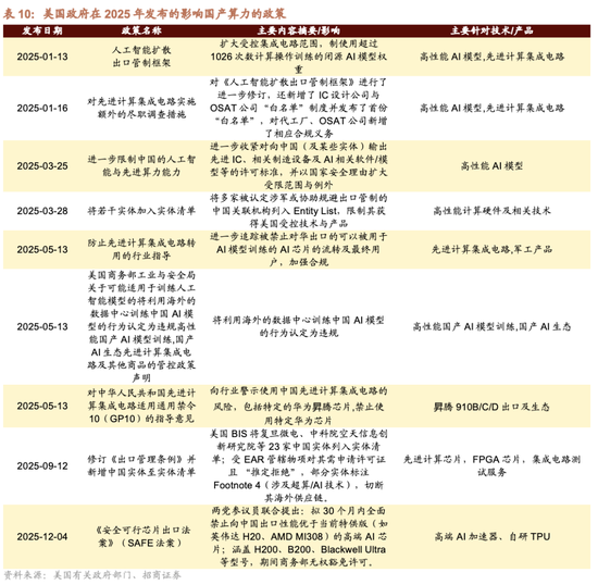 招商证券A股2026年投资策略展望:全球共振,内需回归,A股上行 第47张 招商证券A股2026年投资策略展望:全球共振,内需回归,A股上行 第47张
