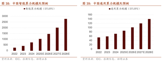 招商证券A股2026年投资策略展望:全球共振,内需回归,A股上行 第48张 招商证券A股2026年投资策略展望:全球共振,内需回归,A股上行 第48张