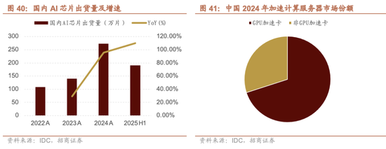 招商证券A股2026年投资策略展望:全球共振,内需回归,A股上行 第49张 招商证券A股2026年投资策略展望:全球共振,内需回归,A股上行 第49张