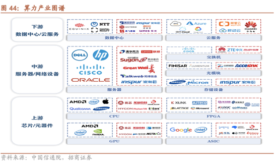 招商证券A股2026年投资策略展望:全球共振,内需回归,A股上行 第51张 招商证券A股2026年投资策略展望:全球共振,内需回归,A股上行 第51张