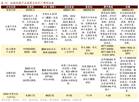 招商证券A股2026年投资策略展望:全球共振,内需回归,A股上行 第52张 招商证券A股2026年投资策略展望:全球共振,内需回归,A股上行 第52张