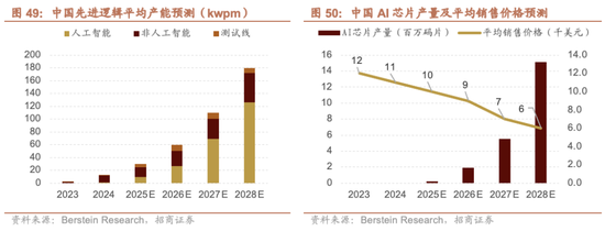招商证券A股2026年投资策略展望:全球共振,内需回归,A股上行 第55张 招商证券A股2026年投资策略展望:全球共振,内需回归,A股上行 第55张