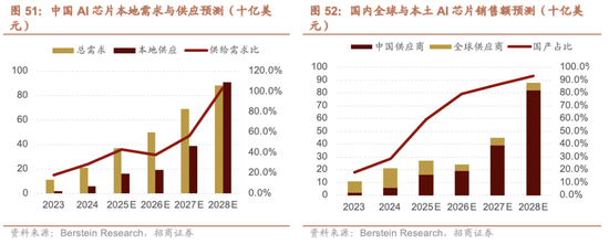 招商证券A股2026年投资策略展望:全球共振,内需回归,A股上行 第56张 招商证券A股2026年投资策略展望:全球共振,内需回归,A股上行 第56张