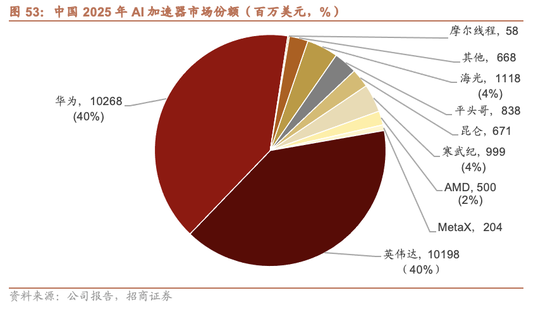 招商证券A股2026年投资策略展望:全球共振,内需回归,A股上行 第57张 招商证券A股2026年投资策略展望:全球共振,内需回归,A股上行 第57张