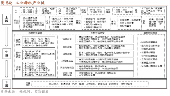 招商证券A股2026年投资策略展望:全球共振,内需回归,A股上行 第58张 招商证券A股2026年投资策略展望:全球共振,内需回归,A股上行 第58张