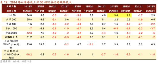 招商证券A股2026年投资策略展望:全球共振,内需回归,A股上行 第59张 招商证券A股2026年投资策略展望:全球共振,内需回归,A股上行 第59张