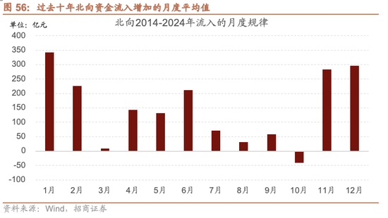 招商证券A股2026年投资策略展望:全球共振,内需回归,A股上行 第61张 招商证券A股2026年投资策略展望:全球共振,内需回归,A股上行 第61张