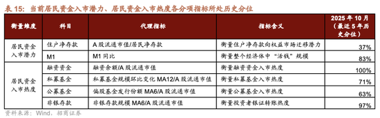 招商证券A股2026年投资策略展望:全球共振,内需回归,A股上行 第67张 招商证券A股2026年投资策略展望:全球共振,内需回归,A股上行 第67张