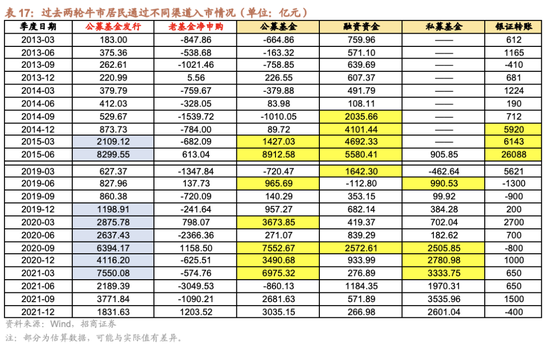 招商证券A股2026年投资策略展望:全球共振,内需回归,A股上行 第71张 招商证券A股2026年投资策略展望:全球共振,内需回归,A股上行 第71张