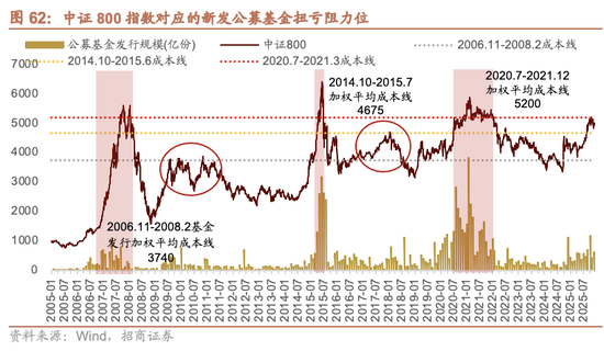 招商证券A股2026年投资策略展望:全球共振,内需回归,A股上行 第72张 招商证券A股2026年投资策略展望:全球共振,内需回归,A股上行 第72张