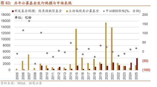 招商证券A股2026年投资策略展望:全球共振,内需回归,A股上行 第73张 招商证券A股2026年投资策略展望:全球共振,内需回归,A股上行 第73张