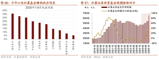 招商证券A股2026年投资策略展望:全球共振,内需回归,A股上行 第75张 招商证券A股2026年投资策略展望:全球共振,内需回归,A股上行 第75张