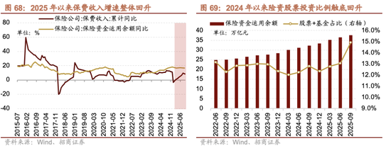 招商证券A股2026年投资策略展望:全球共振,内需回归,A股上行 第76张 招商证券A股2026年投资策略展望:全球共振,内需回归,A股上行 第76张