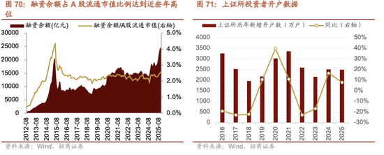 招商证券A股2026年投资策略展望:全球共振,内需回归,A股上行 第77张 招商证券A股2026年投资策略展望:全球共振,内需回归,A股上行 第77张