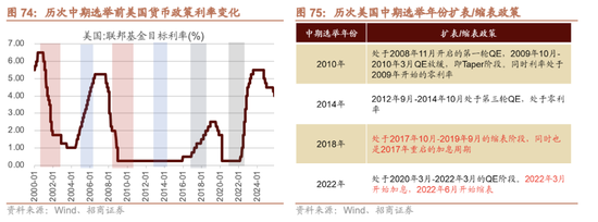 招商证券A股2026年投资策略展望:全球共振,内需回归,A股上行 第80张 招商证券A股2026年投资策略展望:全球共振,内需回归,A股上行 第80张