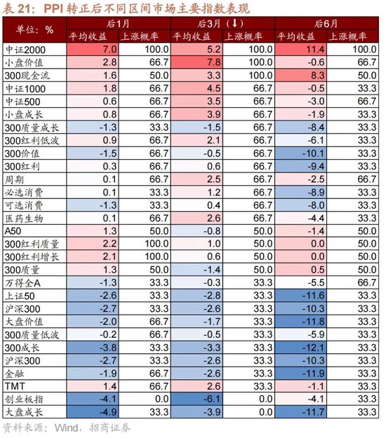 招商证券A股2026年投资策略展望:全球共振,内需回归,A股上行 第95张 招商证券A股2026年投资策略展望:全球共振,内需回归,A股上行 第95张