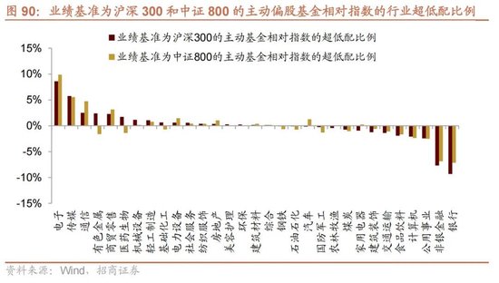 招商证券A股2026年投资策略展望:全球共振,内需回归,A股上行 第97张 招商证券A股2026年投资策略展望:全球共振,内需回归,A股上行 第97张