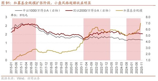 招商证券A股2026年投资策略展望:全球共振,内需回归,A股上行 第98张 招商证券A股2026年投资策略展望:全球共振,内需回归,A股上行 第98张
