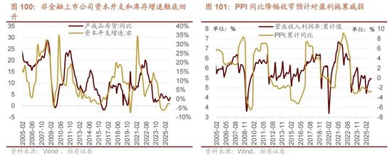 招商证券A股2026年投资策略展望:全球共振,内需回归,A股上行 第109张 招商证券A股2026年投资策略展望:全球共振,内需回归,A股上行 第109张