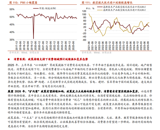 招商证券A股2026年投资策略展望:全球共振,内需回归,A股上行 第120张 招商证券A股2026年投资策略展望:全球共振,内需回归,A股上行 第120张