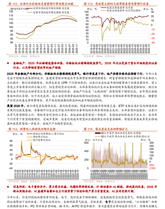 招商证券A股2026年投资策略展望:全球共振,内需回归,A股上行 第121张 招商证券A股2026年投资策略展望:全球共振,内需回归,A股上行 第121张