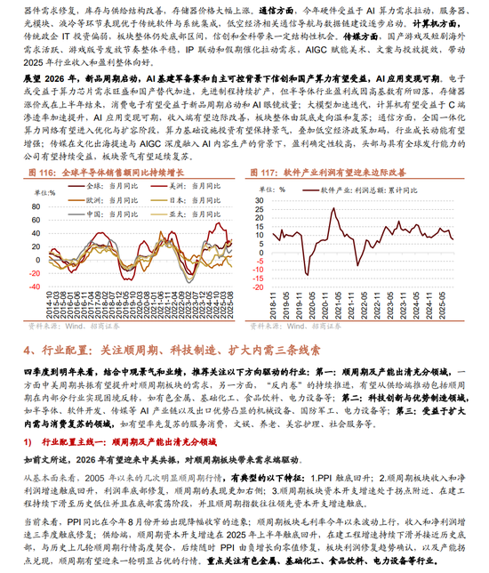 招商证券A股2026年投资策略展望:全球共振,内需回归,A股上行 第122张 招商证券A股2026年投资策略展望:全球共振,内需回归,A股上行 第122张