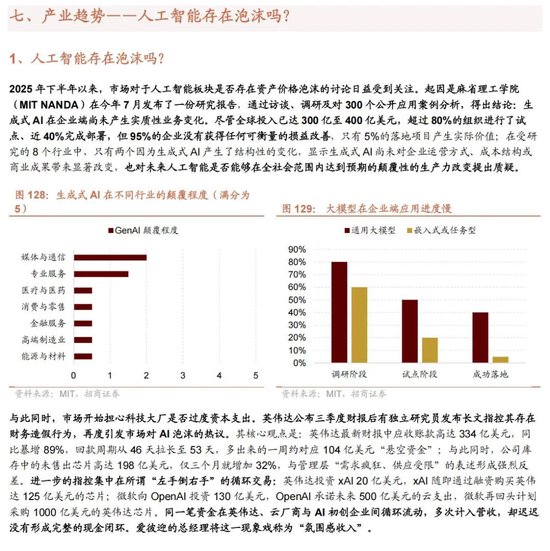 招商证券A股2026年投资策略展望:全球共振,内需回归,A股上行 第128张 招商证券A股2026年投资策略展望:全球共振,内需回归,A股上行 第128张