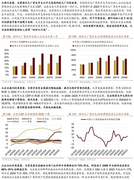 招商证券A股2026年投资策略展望:全球共振,内需回归,A股上行 第130张 招商证券A股2026年投资策略展望:全球共振,内需回归,A股上行 第130张