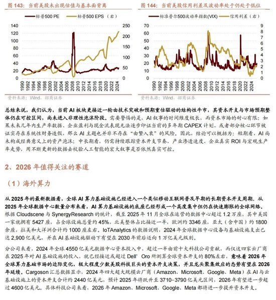招商证券A股2026年投资策略展望:全球共振,内需回归,A股上行 第133张 招商证券A股2026年投资策略展望:全球共振,内需回归,A股上行 第133张
