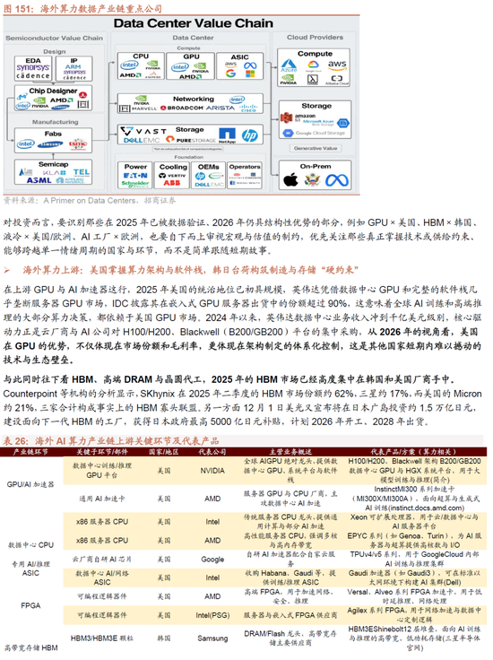 招商证券A股2026年投资策略展望:全球共振,内需回归,A股上行 第136张 招商证券A股2026年投资策略展望:全球共振,内需回归,A股上行 第136张