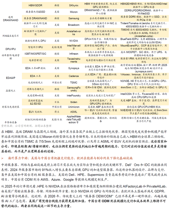 招商证券A股2026年投资策略展望:全球共振,内需回归,A股上行 第137张 招商证券A股2026年投资策略展望:全球共振,内需回归,A股上行 第137张