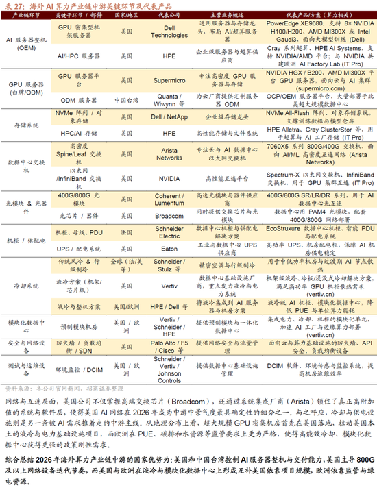 招商证券A股2026年投资策略展望:全球共振,内需回归,A股上行 第138张 招商证券A股2026年投资策略展望:全球共振,内需回归,A股上行 第138张