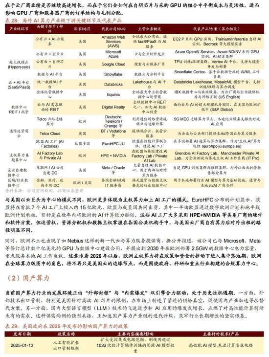 招商证券A股2026年投资策略展望:全球共振,内需回归,A股上行 第139张 招商证券A股2026年投资策略展望:全球共振,内需回归,A股上行 第139张