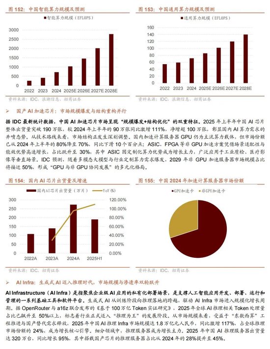 招商证券A股2026年投资策略展望:全球共振,内需回归,A股上行 第141张 招商证券A股2026年投资策略展望:全球共振,内需回归,A股上行 第141张