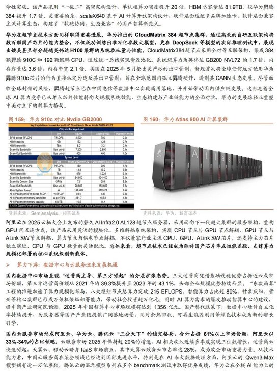 招商证券A股2026年投资策略展望:全球共振,内需回归,A股上行 第144张 招商证券A股2026年投资策略展望:全球共振,内需回归,A股上行 第144张