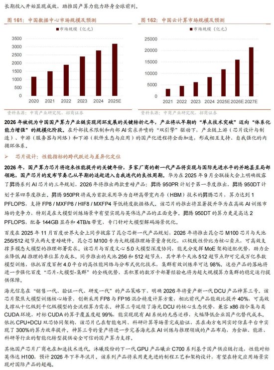 招商证券A股2026年投资策略展望:全球共振,内需回归,A股上行 第145张 招商证券A股2026年投资策略展望:全球共振,内需回归,A股上行 第145张
