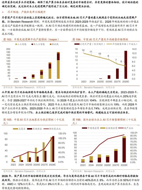 招商证券A股2026年投资策略展望:全球共振,内需回归,A股上行 第146张 招商证券A股2026年投资策略展望:全球共振,内需回归,A股上行 第146张