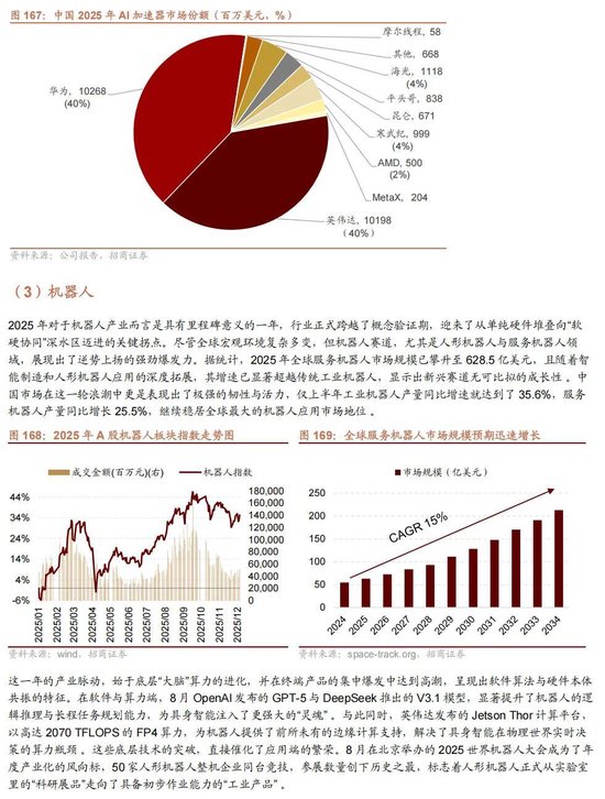 招商证券A股2026年投资策略展望:全球共振,内需回归,A股上行 第147张 招商证券A股2026年投资策略展望:全球共振,内需回归,A股上行 第147张