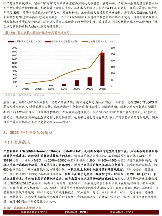 招商证券A股2026年投资策略展望:全球共振,内需回归,A股上行 第152张 招商证券A股2026年投资策略展望:全球共振,内需回归,A股上行 第152张