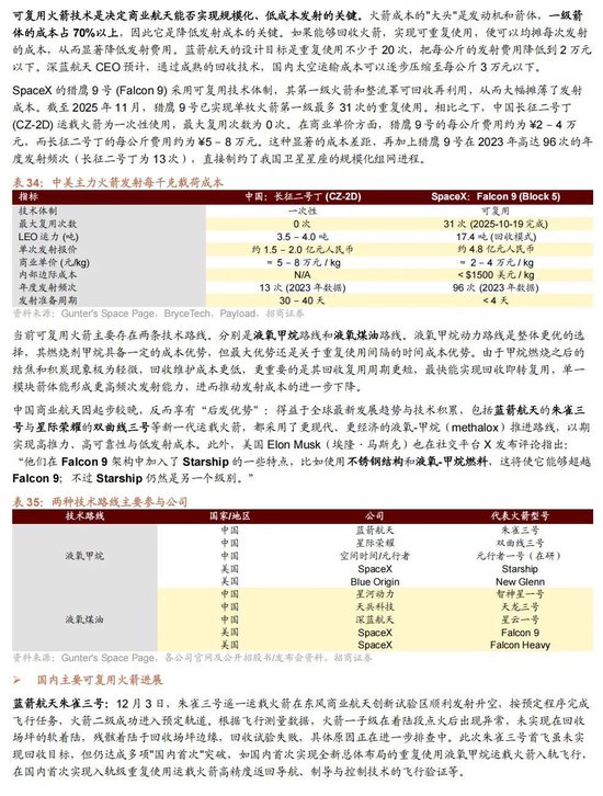 招商证券A股2026年投资策略展望:全球共振,内需回归,A股上行 第156张 招商证券A股2026年投资策略展望:全球共振,内需回归,A股上行 第156张