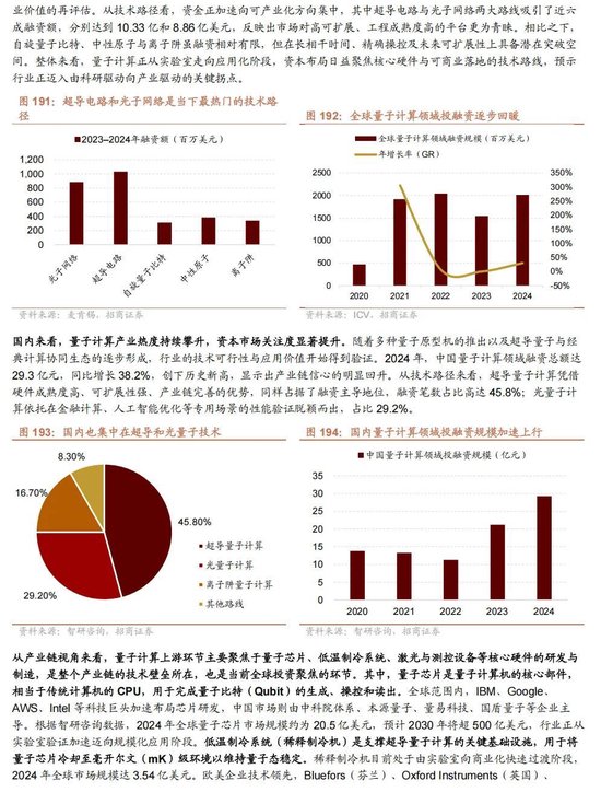 招商证券A股2026年投资策略展望:全球共振,内需回归,A股上行 第163张 招商证券A股2026年投资策略展望:全球共振,内需回归,A股上行 第163张