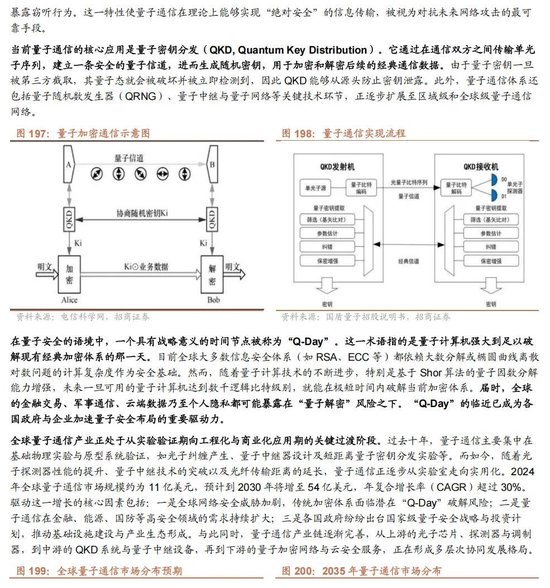 招商证券A股2026年投资策略展望:全球共振,内需回归,A股上行 第165张 招商证券A股2026年投资策略展望:全球共振,内需回归,A股上行 第165张