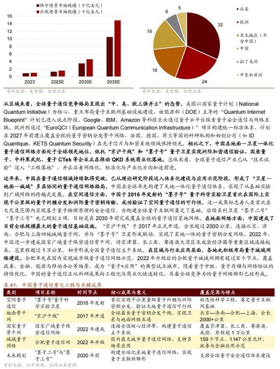 招商证券A股2026年投资策略展望:全球共振,内需回归,A股上行 第166张 招商证券A股2026年投资策略展望:全球共振,内需回归,A股上行 第166张