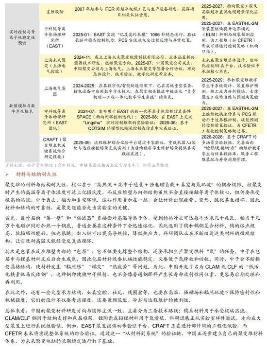 招商证券A股2026年投资策略展望:全球共振,内需回归,A股上行 第171张 招商证券A股2026年投资策略展望:全球共振,内需回归,A股上行 第171张