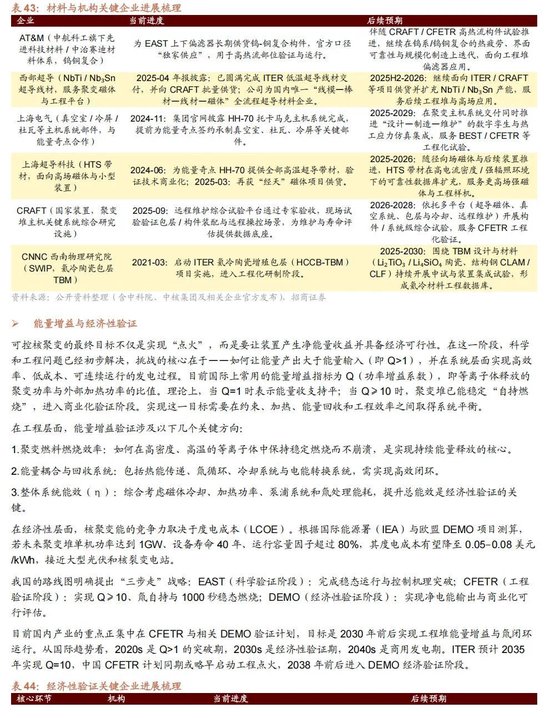 招商证券A股2026年投资策略展望:全球共振,内需回归,A股上行 第172张 招商证券A股2026年投资策略展望:全球共振,内需回归,A股上行 第172张