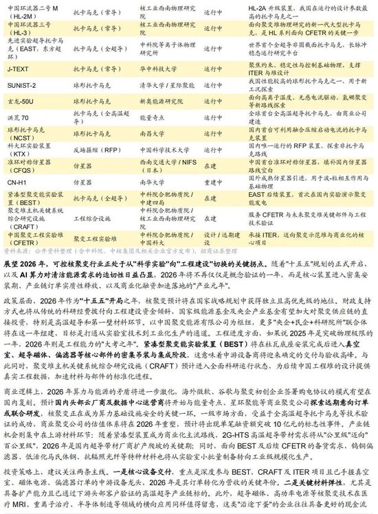 招商证券A股2026年投资策略展望:全球共振,内需回归,A股上行 第174张 招商证券A股2026年投资策略展望:全球共振,内需回归,A股上行 第174张
